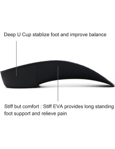 Plantillas ortopédicas RooRuns FitFeet 3/4 soporte alto arco 2