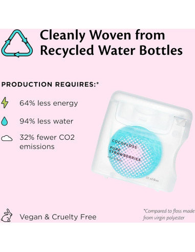 Hilo Dental Cocofloss 30.48m con Cera y Aceite de Coco