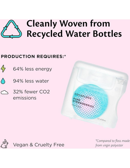 Hilo Dental Cocofloss 30.48m con Cera y Aceite de Coco