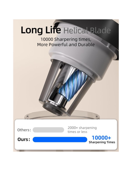 Afilador de Lápices Automático ZMOL Negro Recargable 3-5s