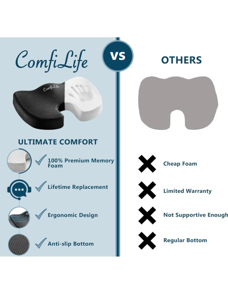 Cojín de Asiento Ortopédico ComfiLife - Espuma de Memoria 44.5x34.8cm