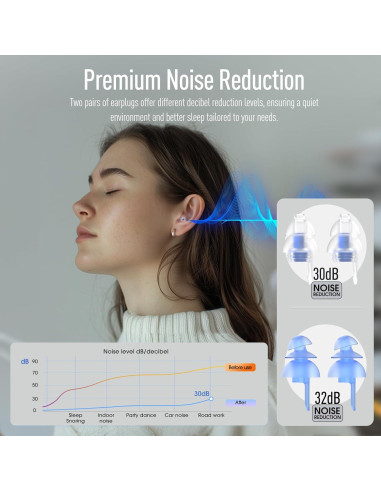 Tapones para oídos Hearprotek 2 pares 30dB y 32dB para dormir
