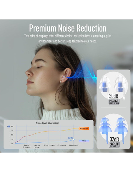 Tapones para oídos Hearprotek 2 pares 30dB y 32dB para dormir