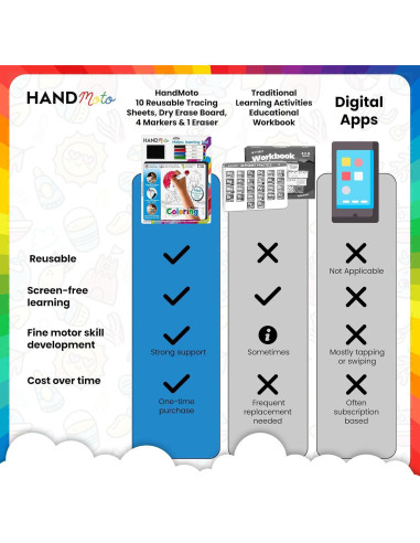 Tablero de Colorear y Dibujar HandMoto - Kit Educativo 3+