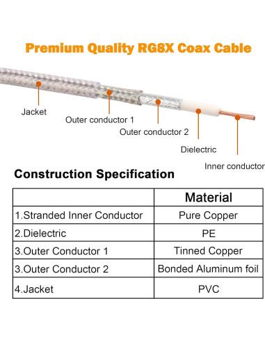 Cable Coaxial RG8X 30.48cm MOOKEERF PL259 Macho a Macho