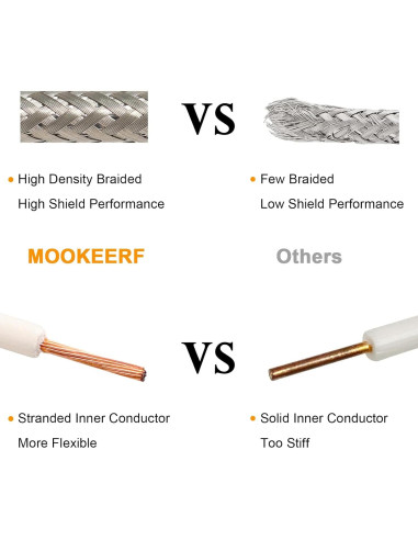 Cable Coaxial RG8X 30.48cm MOOKEERF PL259 Macho a Macho