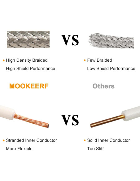 Cable Coaxial RG8X 30.48cm MOOKEERF PL259 Macho a Macho