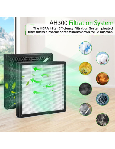 Filtro de Reemplazo AH300 H13 para Purificadores Boneco - 2 Paquetes
