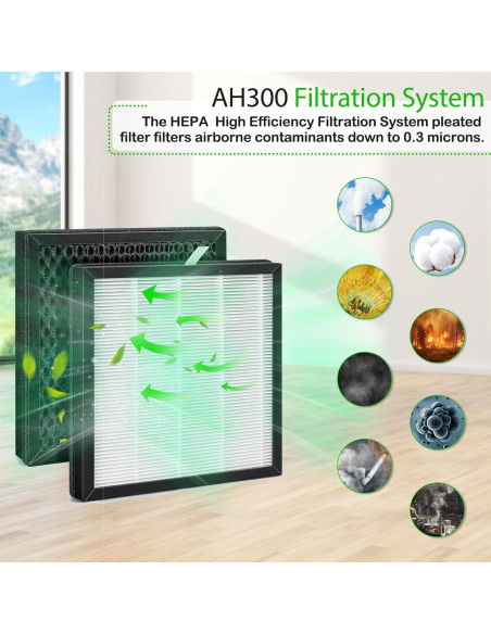 Filtro de Reemplazo AH300 H13 para Purificadores Boneco - 2 Paquetes