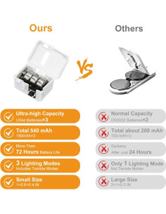 Luces de Hadas a Batería BTFarm 6 Paquete 2.13m 20 LED IP65 2