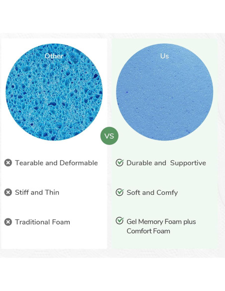 Colchón Viscoelástico Novilla 5 cm para Cama Individual - Suave y Fresco