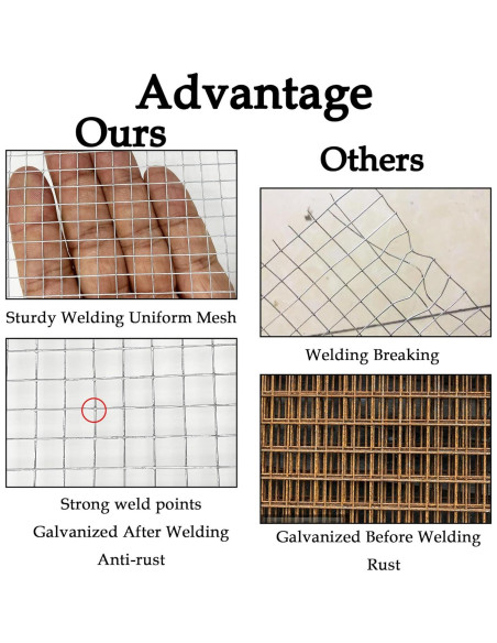 Malla de Hardware Galvanizada 10.16cm x 3.05m 23 Gauge Awioreton
