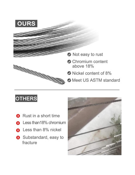 Cable de Acero Inoxidable 1/8" TooTaci 30m con Ojetes y Manguitos