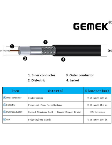 Cable Coaxial GEMEK SMA Macho a Hembra 31 cm Baja Pérdida