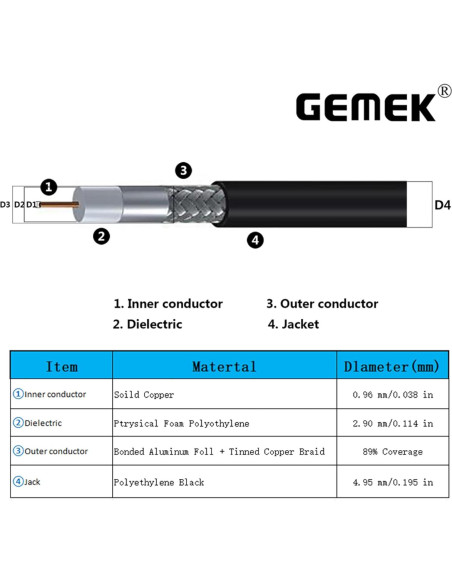 Cable Coaxial GEMEK SMA Macho a Hembra 31 cm Baja Pérdida