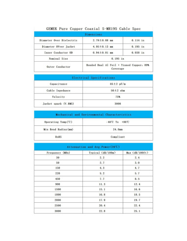 Cable Coaxial GEMEK SMA Macho a Hembra 31 cm Baja Pérdida