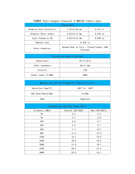 Cable Coaxial GEMEK SMA Macho a Hembra 31 cm Baja Pérdida