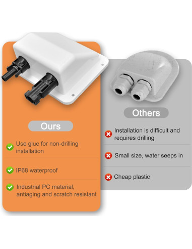 Entrada de Cable Solar Trisinger 0.1m 10AWG Doble Conector UV