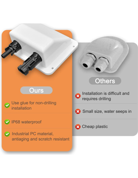 Entrada de Cable Solar Trisinger 0.1m 10AWG Doble Conector UV