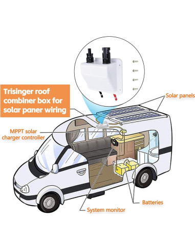 Entrada de Cable Solar Trisinger 0.1m 10AWG Doble Conector UV