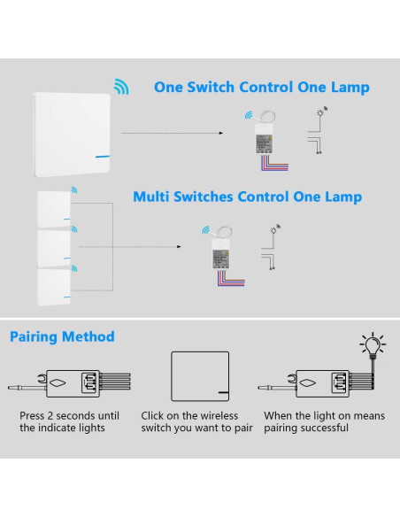 Kit Interruptor de Luz Inalámbrico Thinkbee IP66 600m