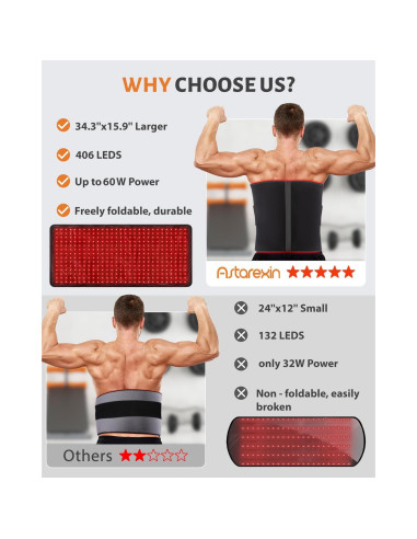 Almohadilla de Terapia de Luz Roja Astarexin 406 LEDs 60W