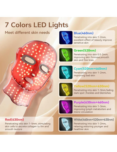 Máscara de Terapia de Luz Roja ONLUKY 120 LED Inalámbrica