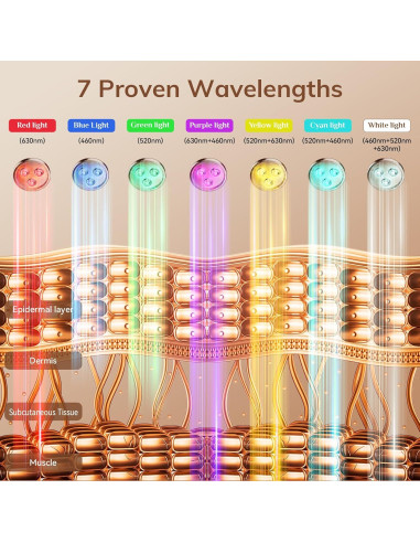 Máscara de Terapia de Luz Roja ONLUKY 120 LED Inalámbrica