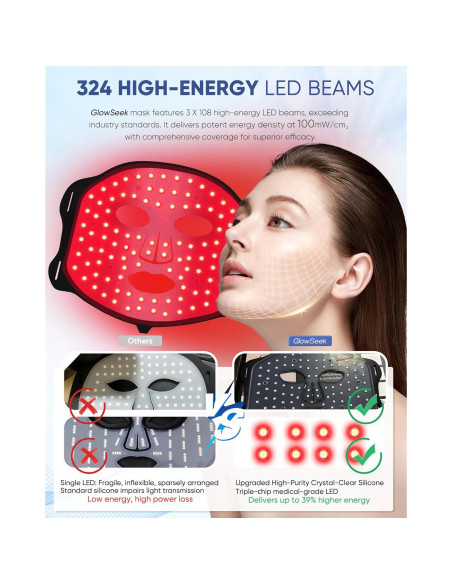 Máscara de Terapia de Luz Roja GlowSeek E100B-2 para Piel