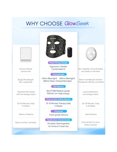Máscara de Terapia de Luz Roja GlowSeek E100B-2 para Piel