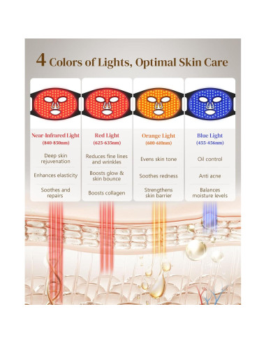 Máscara de Terapia de Luz Roja Lanieney Inalámbrica 4 Modos