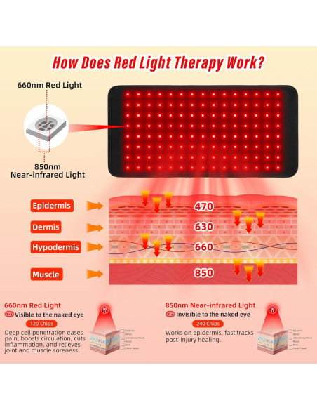 Almohadilla de Terapia de Luz Roja Qtyspdct 40.6x20.1cm 660nm 850nm