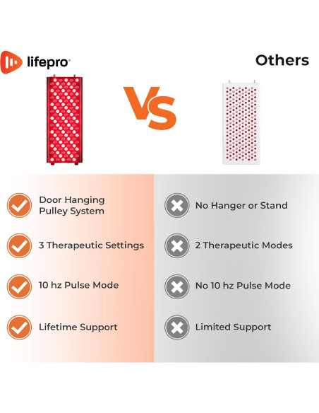 Terapia de Luz Roja LifePro Bioheal Plus - Alivio Dolor y Piel