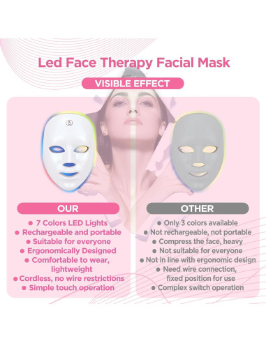 Máscara de Terapia de Luz LED TGML FM-01 Recargable 25 min