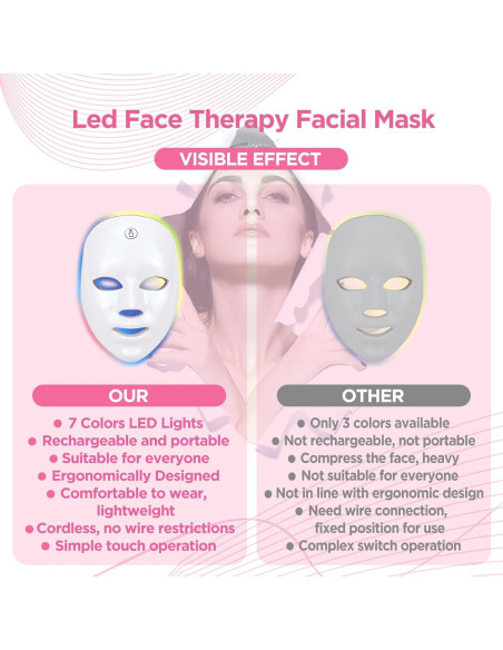 Máscara de Terapia de Luz LED TGML FM-01 Recargable 25 min