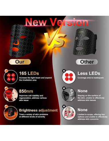 Máscara de Terapia de Luz Roja MGGSUG con Control Remoto