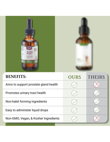 Gotas ProsPet PetAlive para Salud Prostática de Perros 60ml