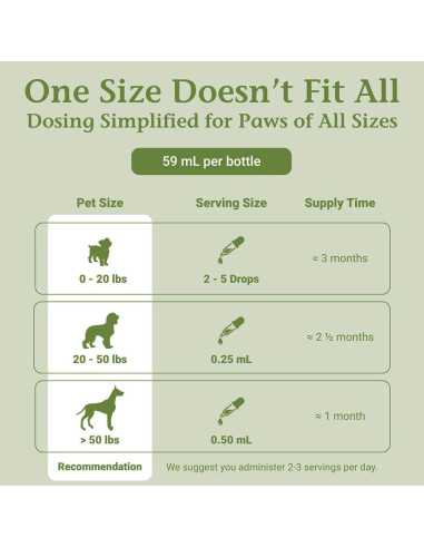 Gotas ProsPet PetAlive para Salud Prostática de Perros 60ml