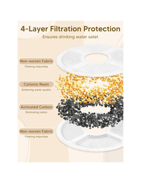 Dispensador Automático de Comida y Fuente de Agua CORGOTE 4L