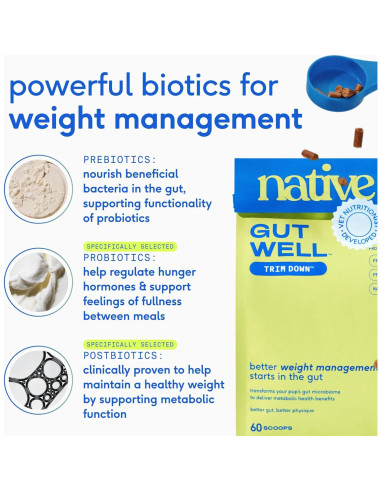 GutWell Trim Down - Suplemento para Pérdida de Peso Canino 60 Cucharadas