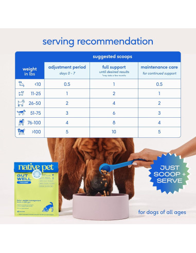 GutWell Trim Down - Suplemento para Pérdida de Peso Canino 60 Cucharadas