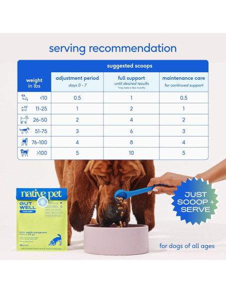 GutWell Trim Down - Suplemento para Pérdida de Peso Canino 60 Cucharadas