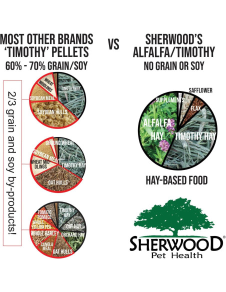 Alimento para Conejos Adultos Sherwood 4.54 kg - Sin Granos y Soja