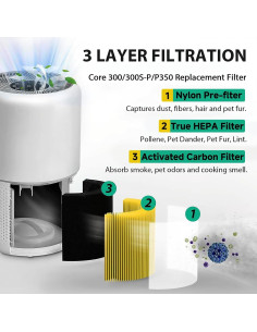 Filtro de Reemplazo HEPA LMEDIT Core 300 para Mascotas 2Pack 2