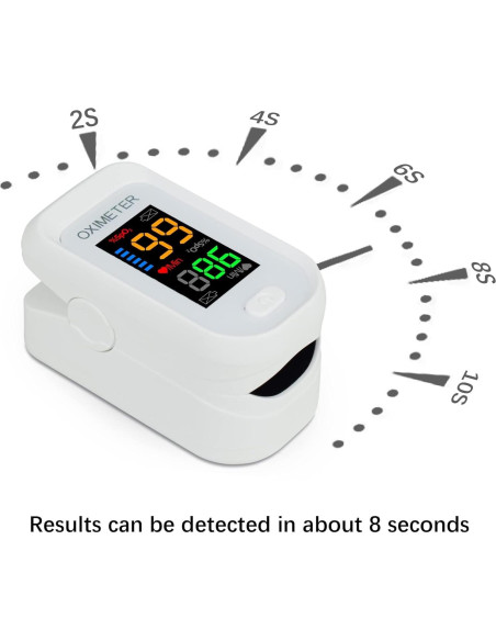 Oxímetro de Dedo LONGNAN - Monitor de Saturación SpO2 LED