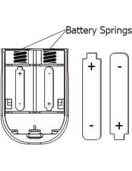 Oxímetro de Pulso Concord Rosa - Medición SpO2 y Frecuencia Cardíaca