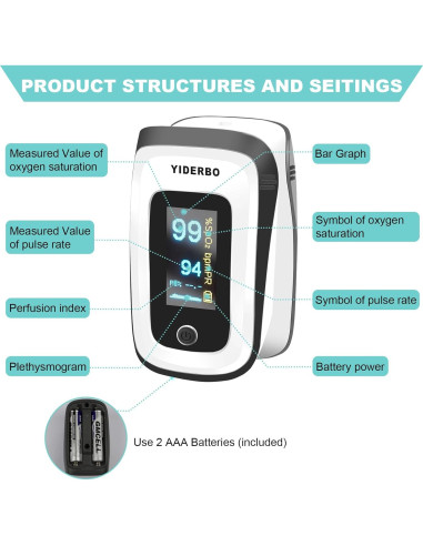 Oxímetro de Pulso YIDERBO - Medición SpO2 y Frecuencia Cardíaca