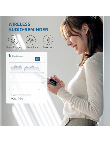 Monitor de Oxígeno en Sangre Vibeat Oxylink - Medidor Bluetooth para Dedo