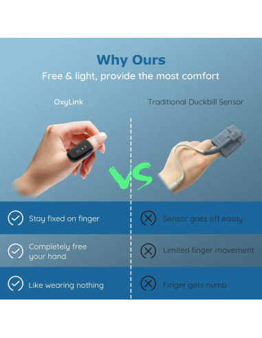 Monitor de Oxígeno en Sangre Vibeat Oxylink - Medidor Bluetooth para Dedo