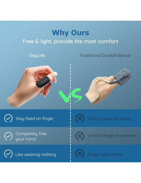 Monitor de Oxígeno en Sangre Vibeat Oxylink - Medidor Bluetooth para Dedo